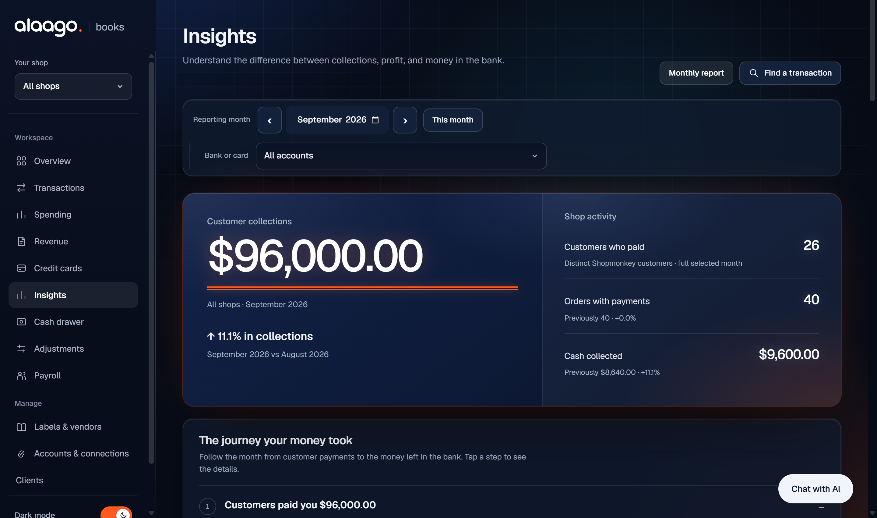 Alaago Books Insights screen shown with sample data.